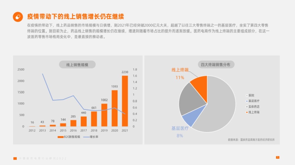 2022中国医药电商行业研究_第5页