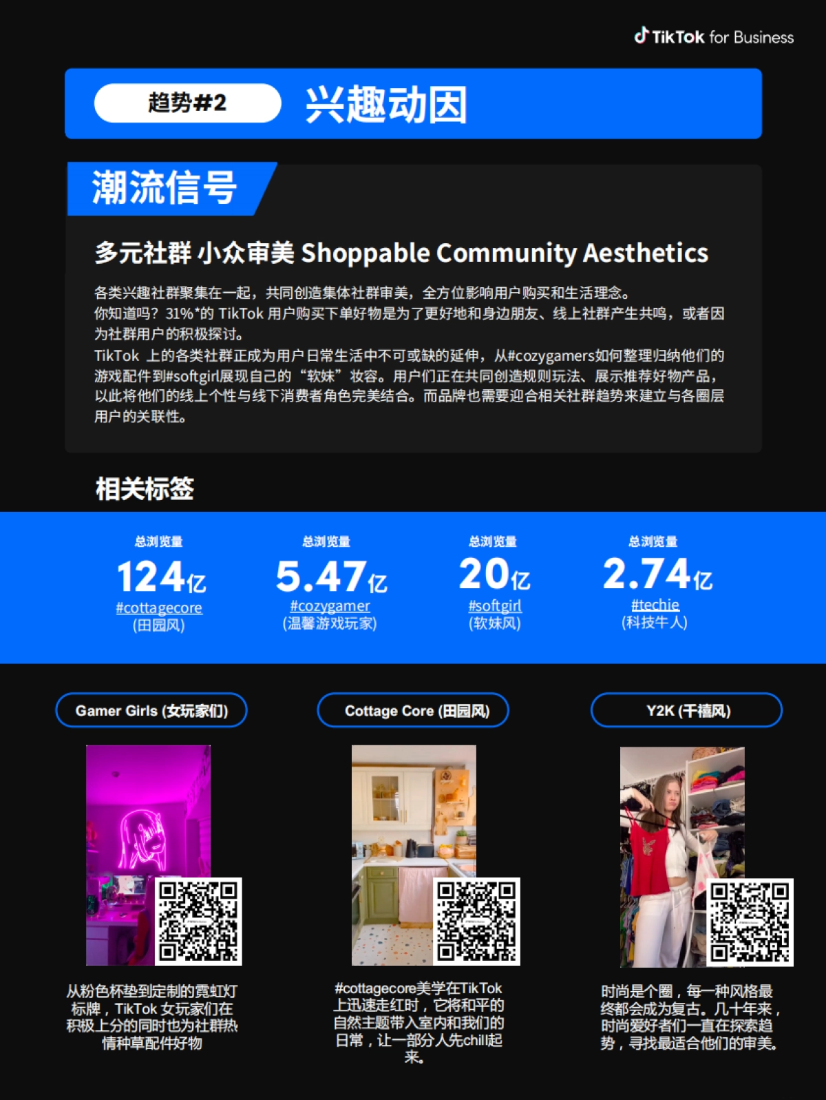 2023TikTok全球社群电商趋势报告-18页_第10页