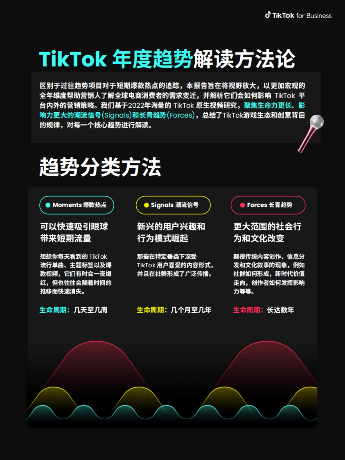 2023TikTok全球社群电商趋势报告-18页_第3页
