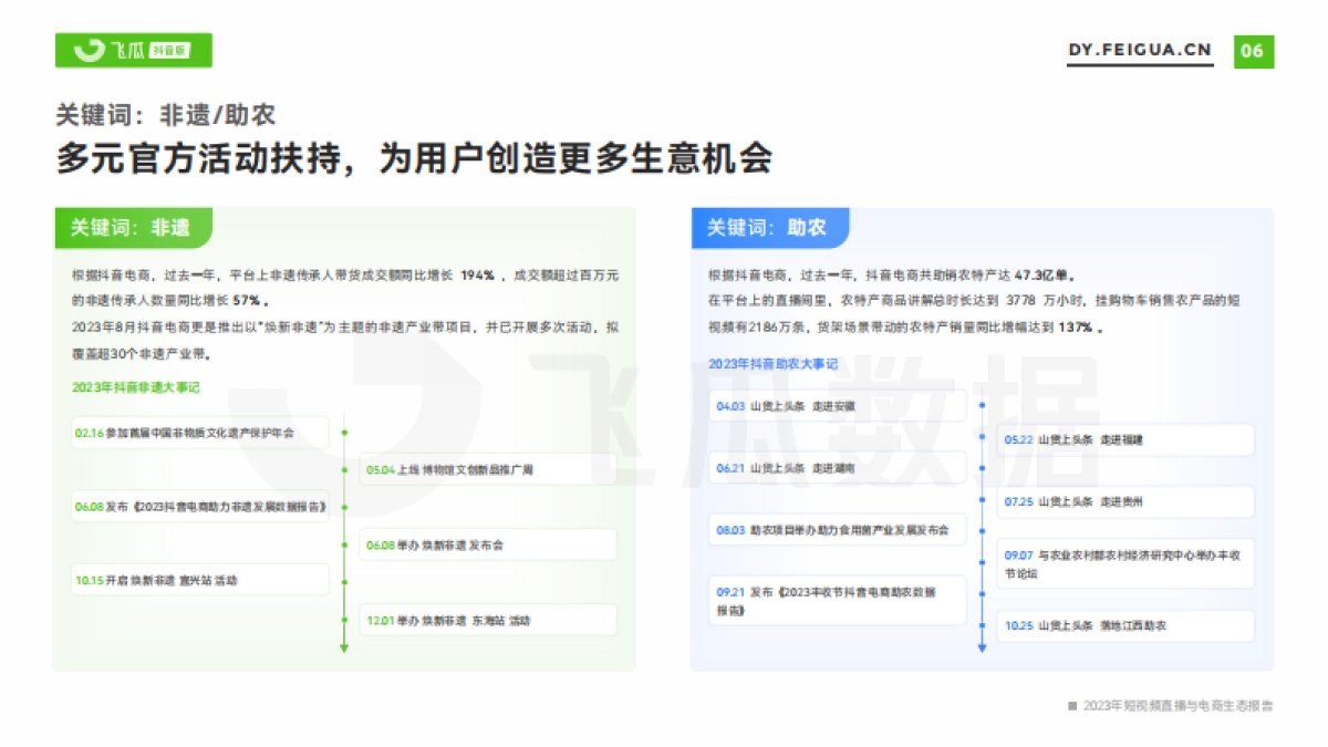 2023年短视频直播与电商生态报告-65页_第7页