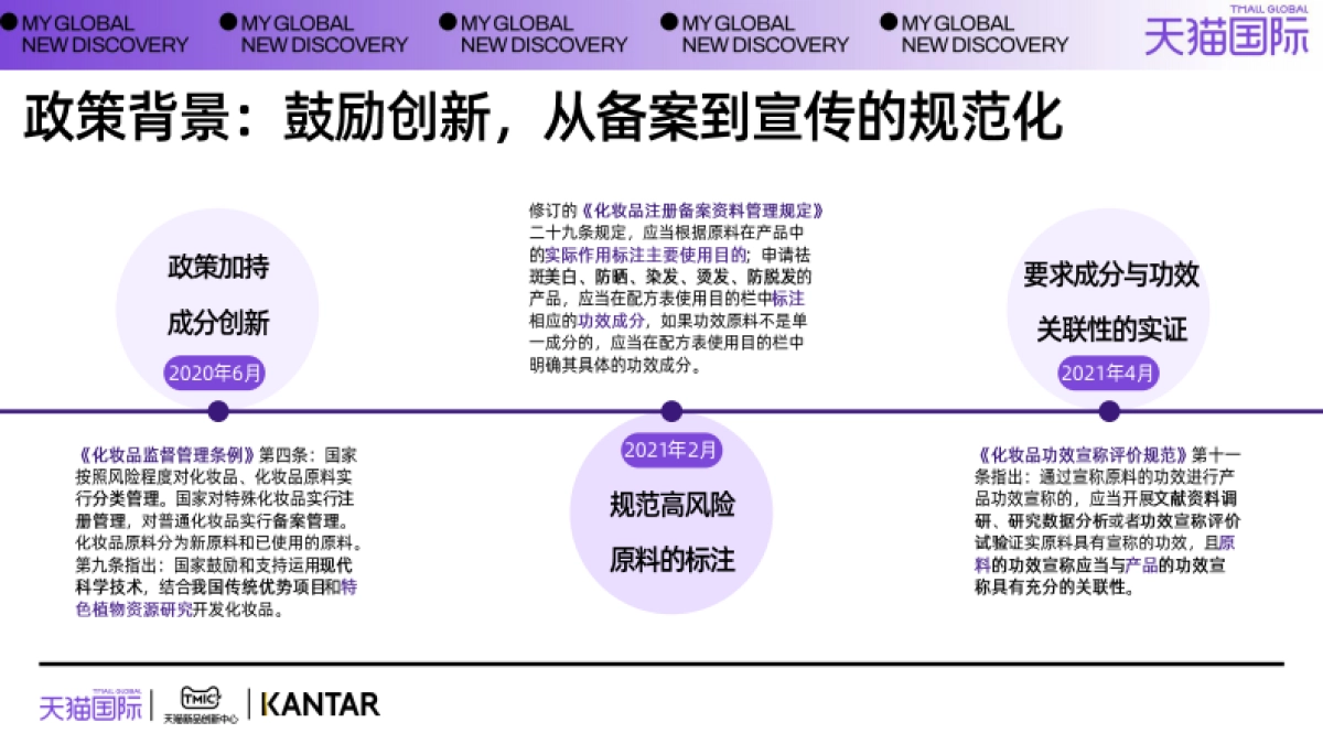 2023年全球超级成分趋势白皮书-天猫国际_第4页