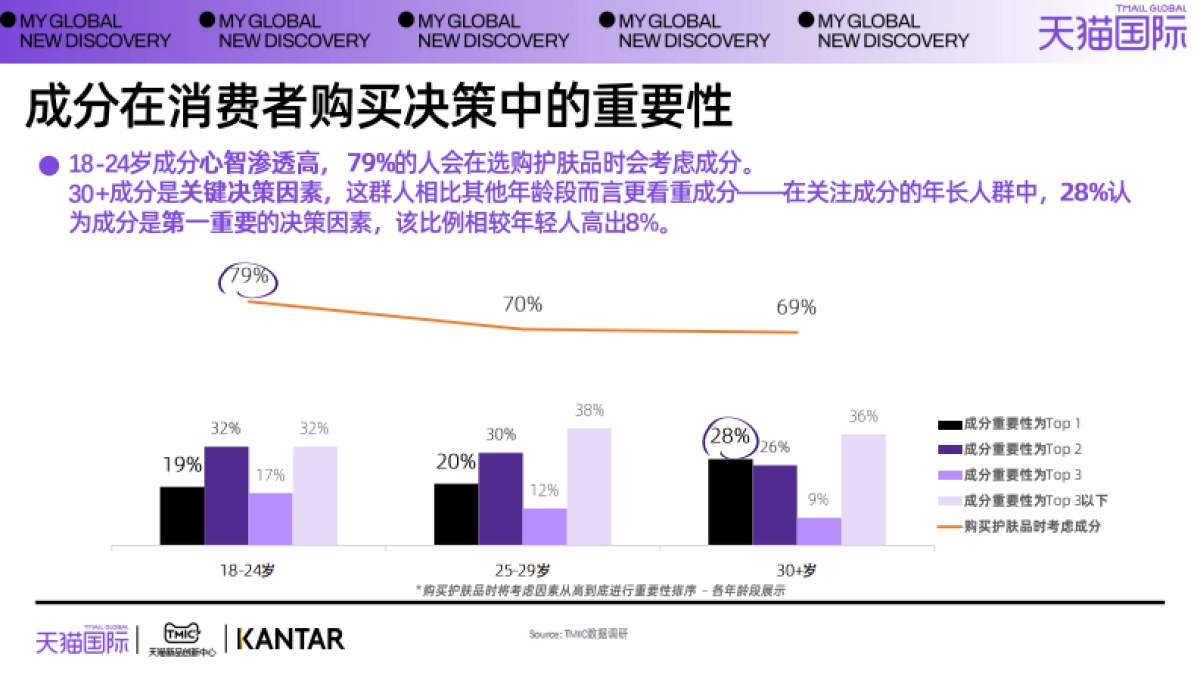 2023年全球超级成分趋势白皮书-天猫国际_第7页