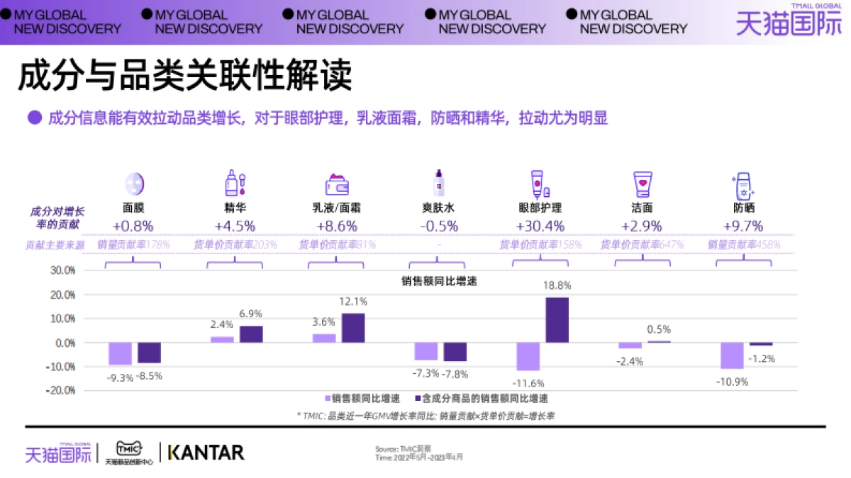 2023年全球超级成分趋势白皮书-天猫国际_第9页