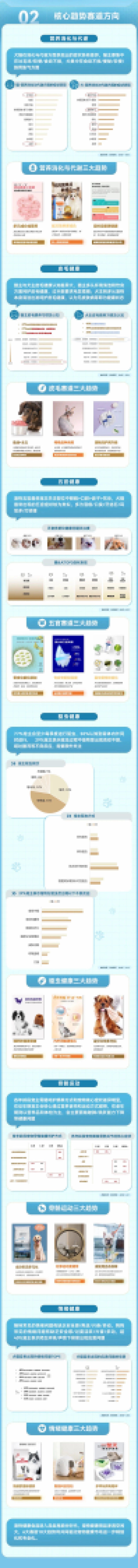 2023年淘系宠物健康赛道趋势洞察报告-TMICx天猫宠物x有谋_第3页