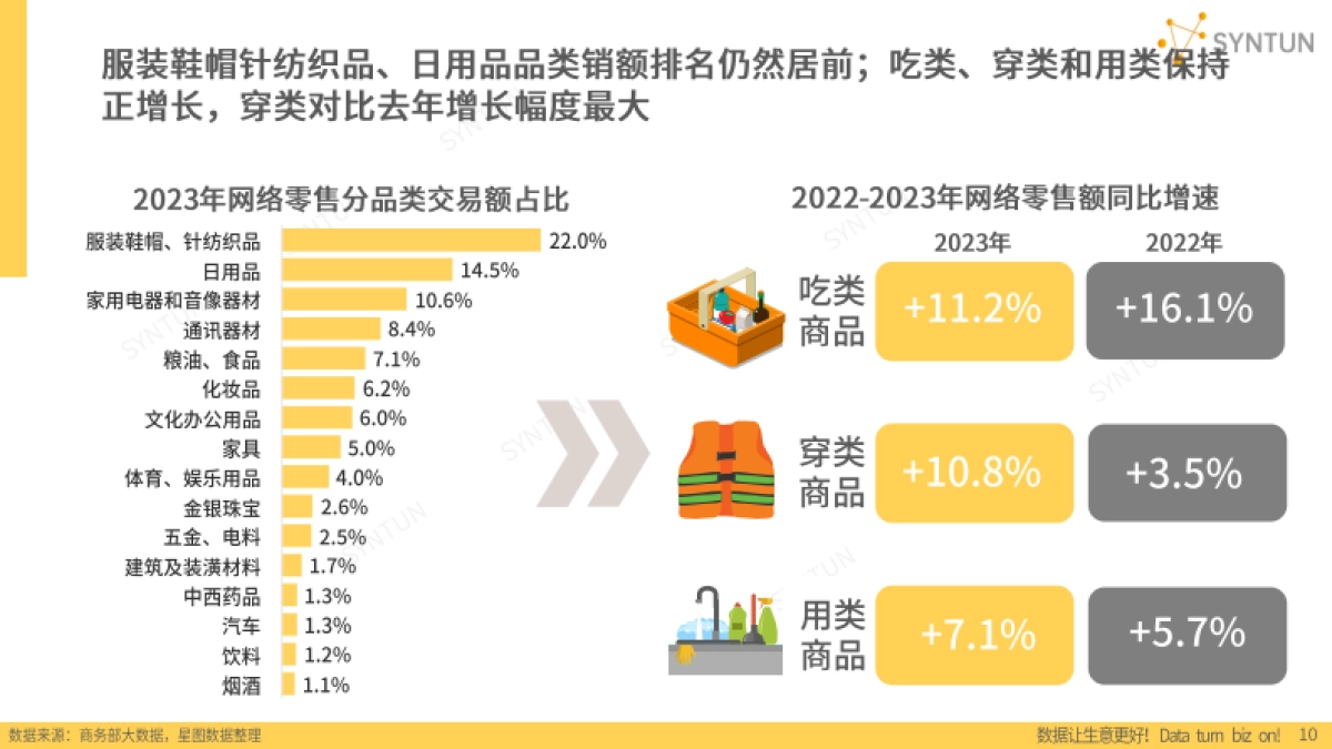 2024年电商发展报告_第10页