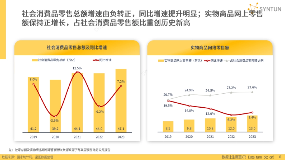 2024年电商发展报告_第6页