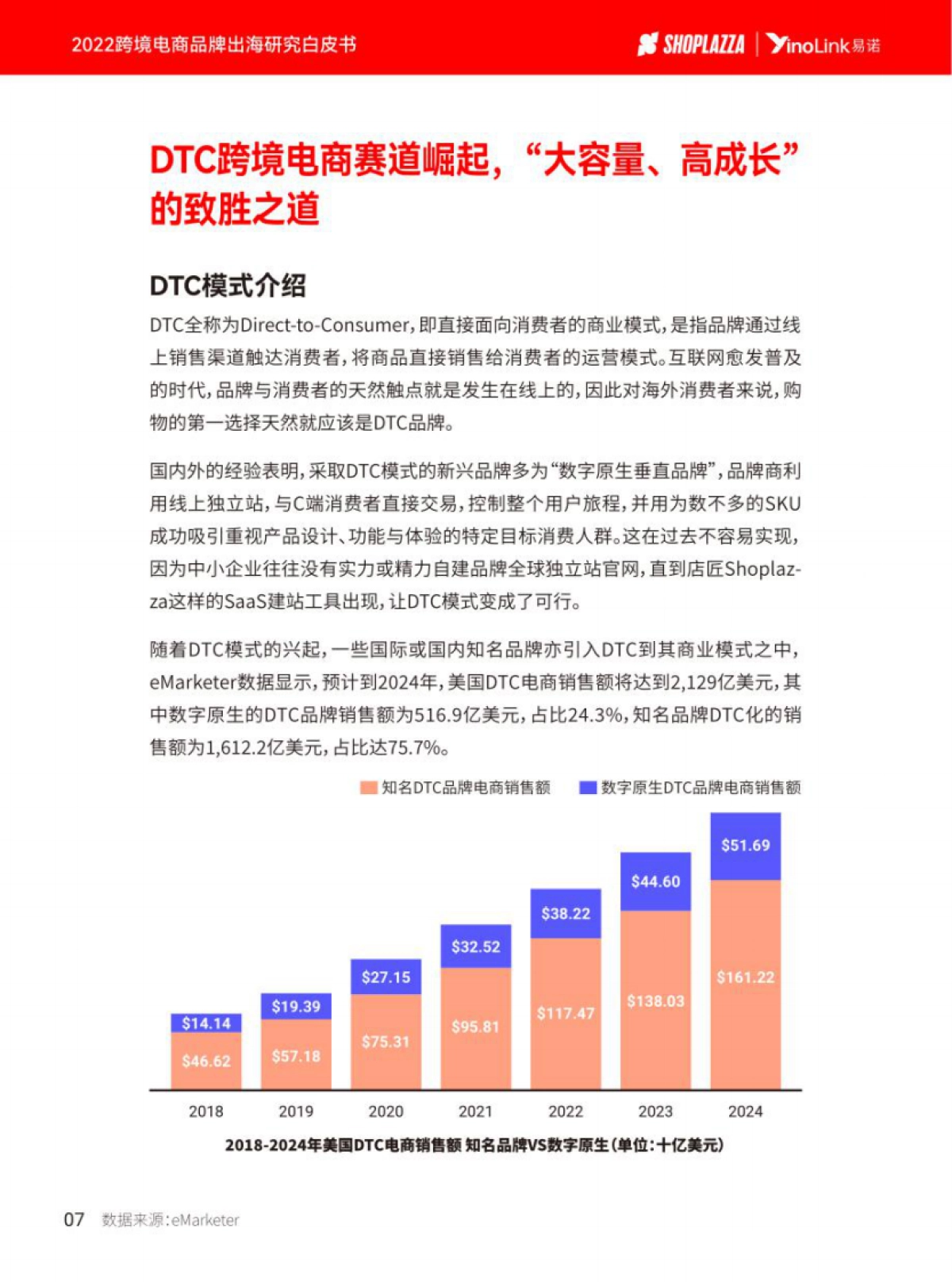 yinolink：2022跨境电商品牌出海白皮书_第10页