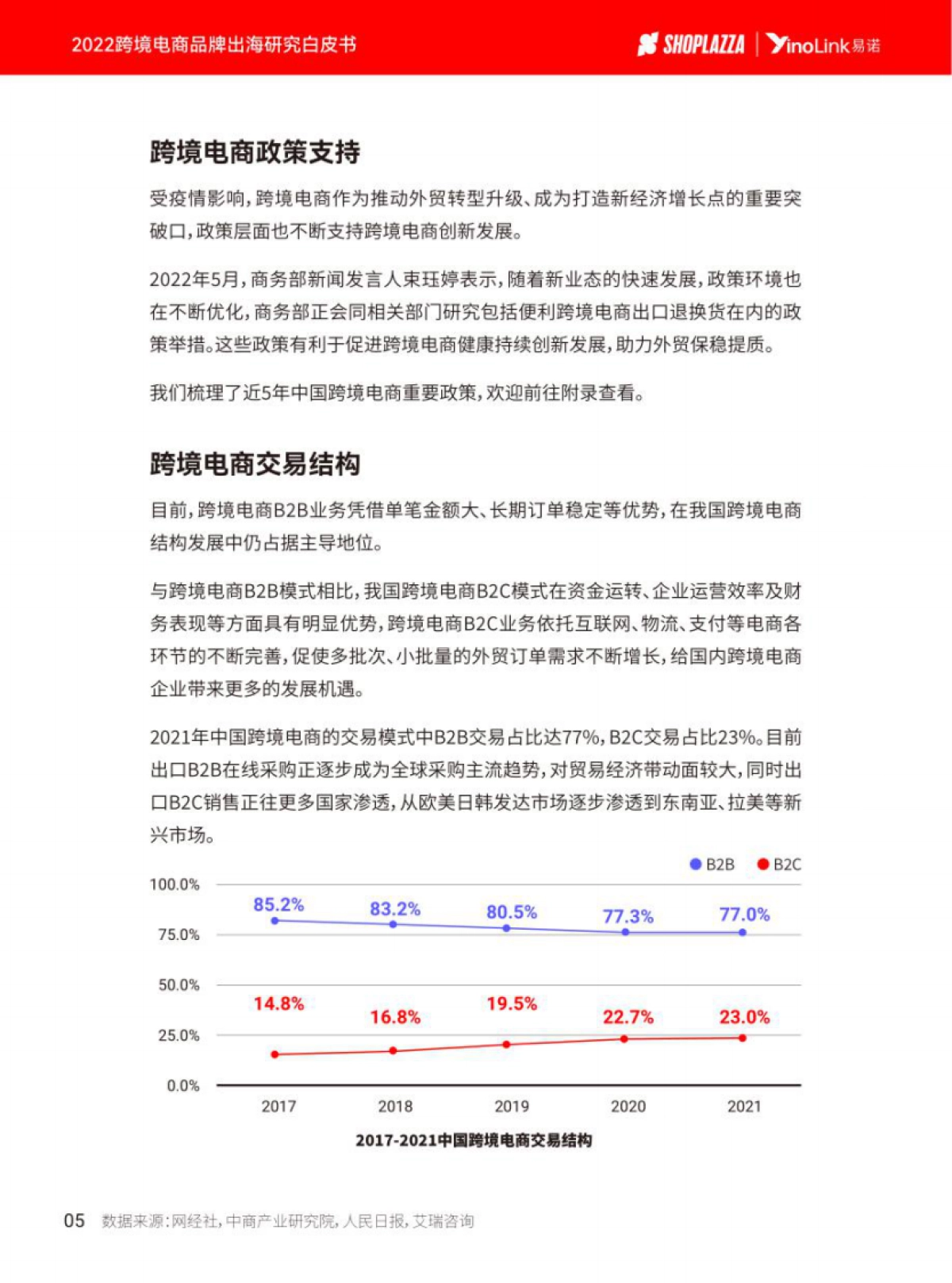 yinolink：2022跨境电商品牌出海白皮书_第8页