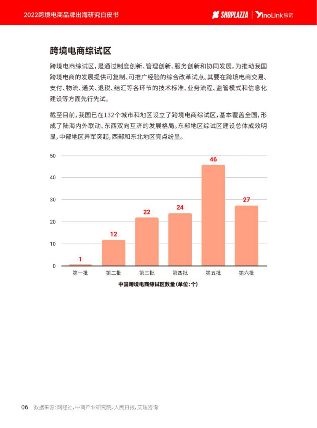 yinolink：2022跨境电商品牌出海白皮书_第9页