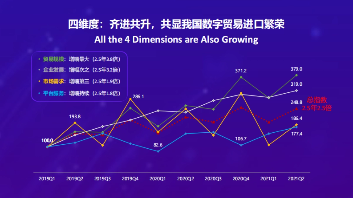 阿里研究院《RCEP区域跨境电商进口（B2C）指数》_第10页