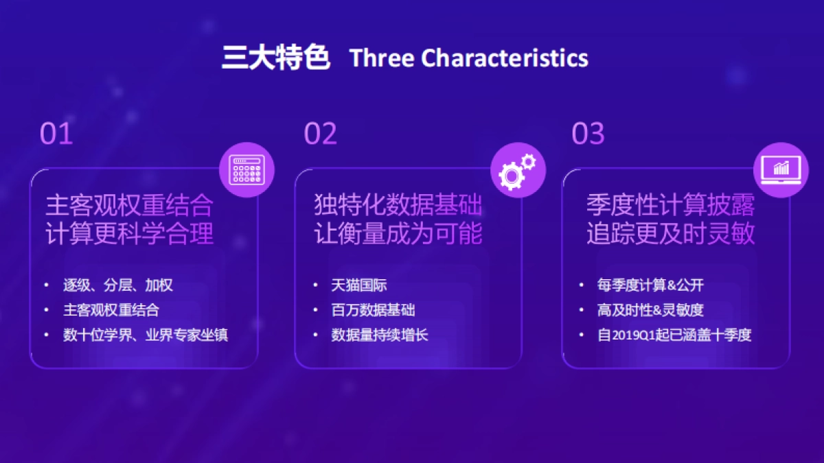 阿里研究院《RCEP区域跨境电商进口（B2C）指数》_第7页