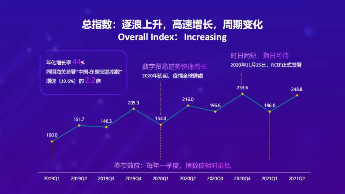 阿里研究院《RCEP区域跨境电商进口（B2C）指数》_第9页