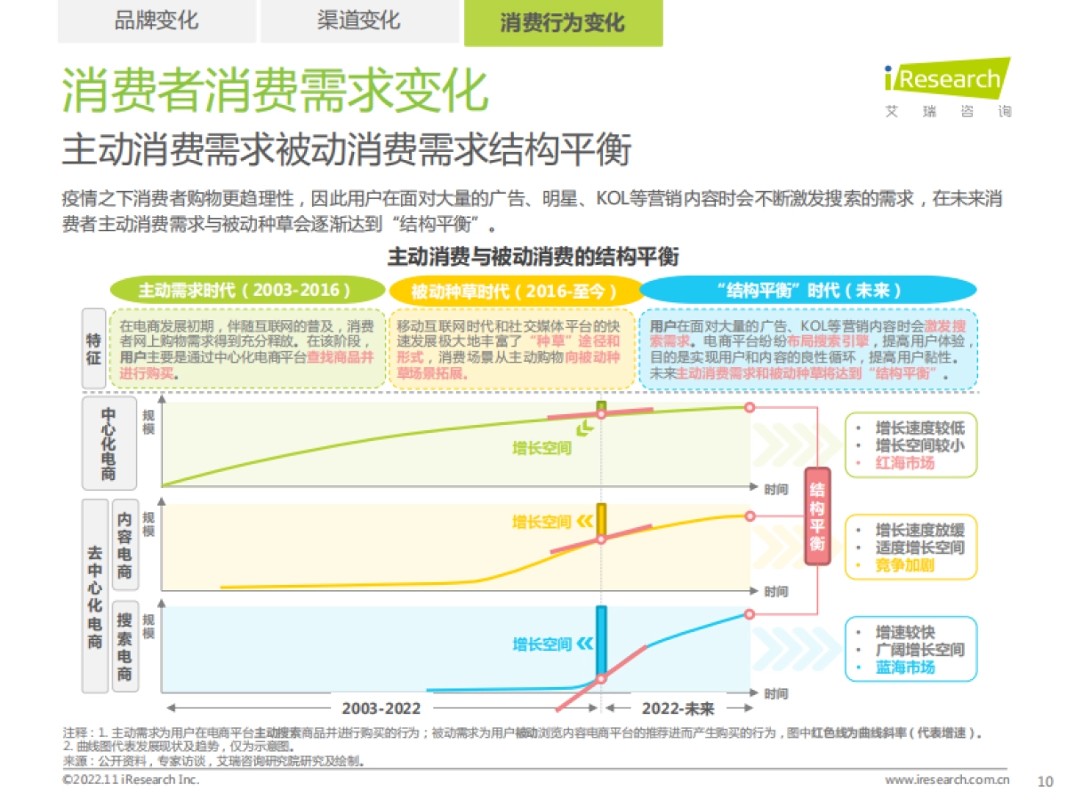 艾瑞咨询：百度电商价值研究报告_第10页
