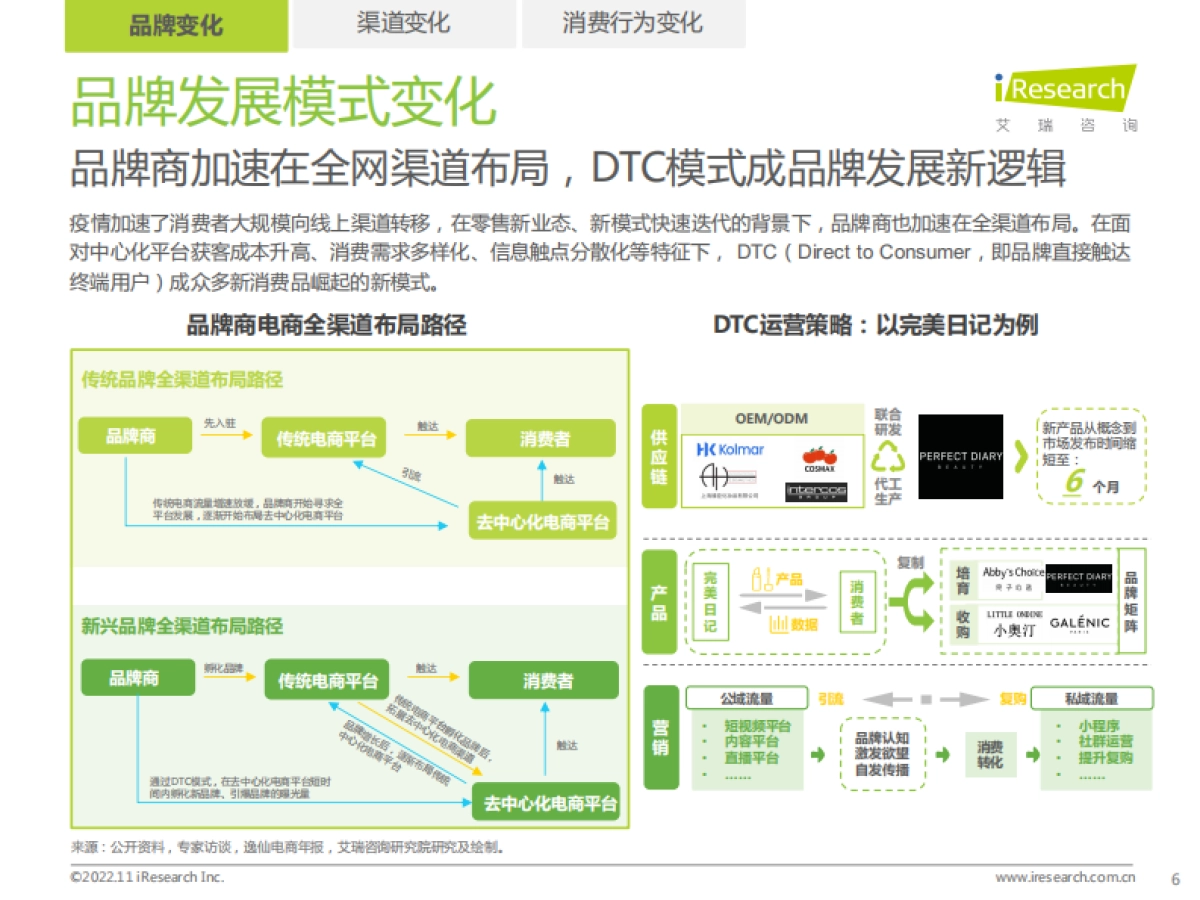 艾瑞咨询：百度电商价值研究报告_第6页