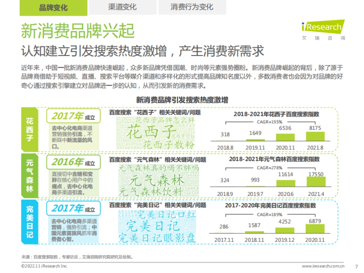 艾瑞咨询：百度电商价值研究报告_第7页