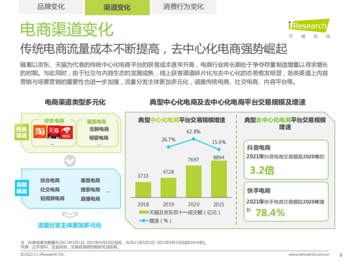 艾瑞咨询：百度电商价值研究报告_第8页