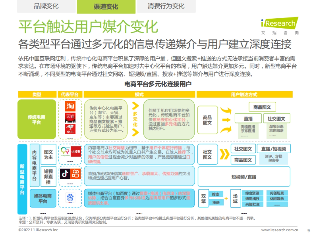 艾瑞咨询：百度电商价值研究报告_第9页