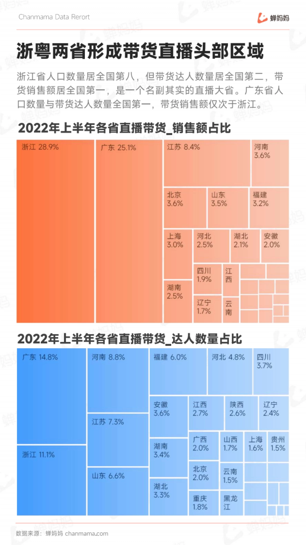 蝉妈妈:2022上半年抖音电商行业报告_第10页