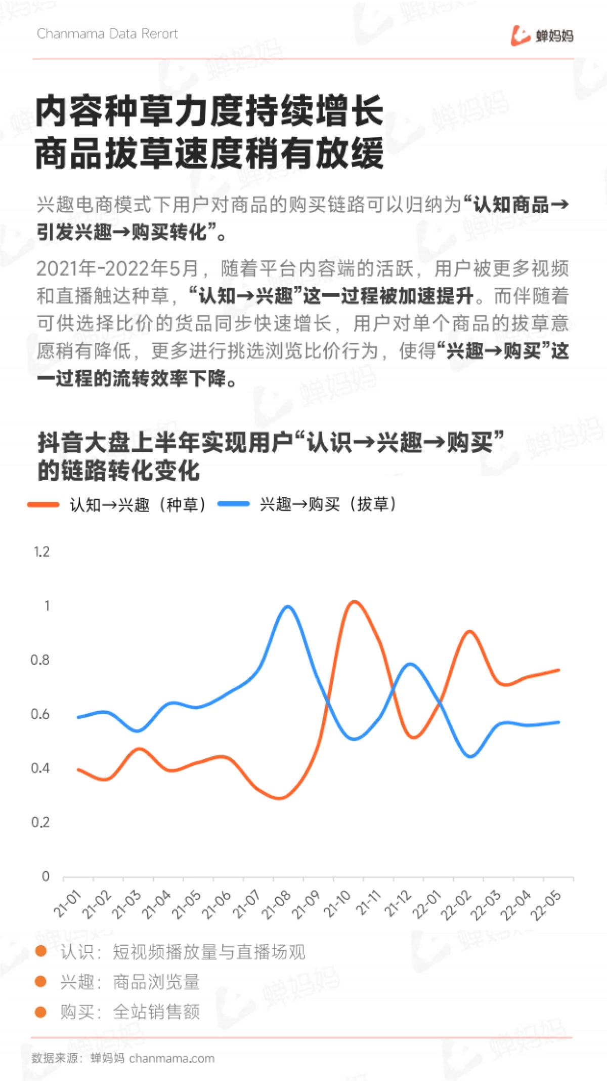 蝉妈妈:2022上半年抖音电商行业报告_第8页