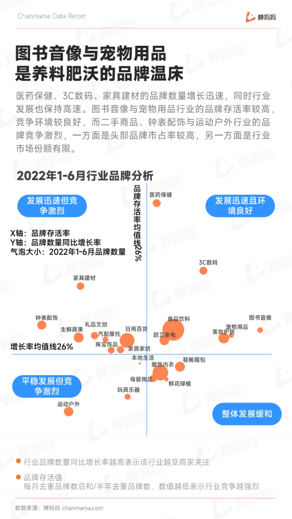 蝉妈妈:2022上半年抖音电商行业报告_第9页