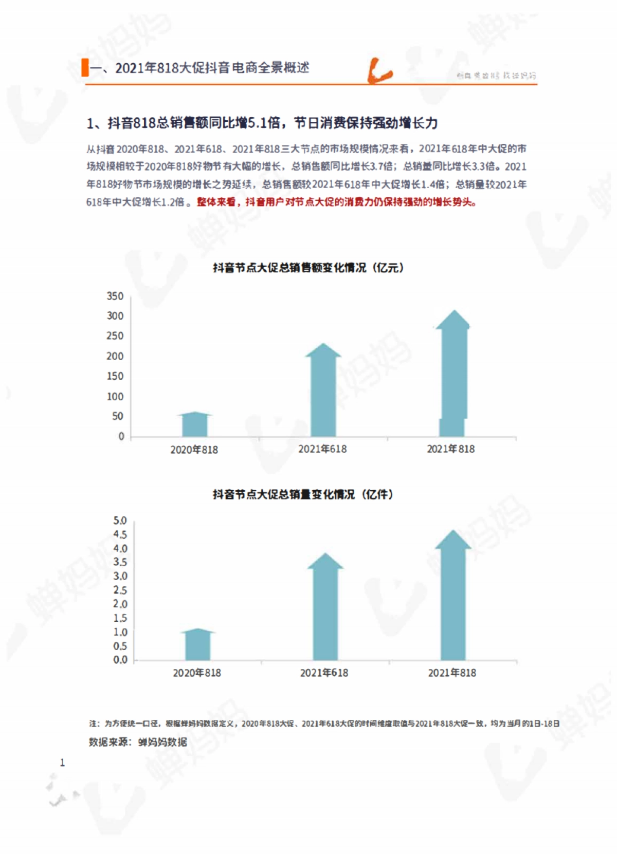 蝉妈妈2021年818抖音直播电商数据研究报告21页_第4页