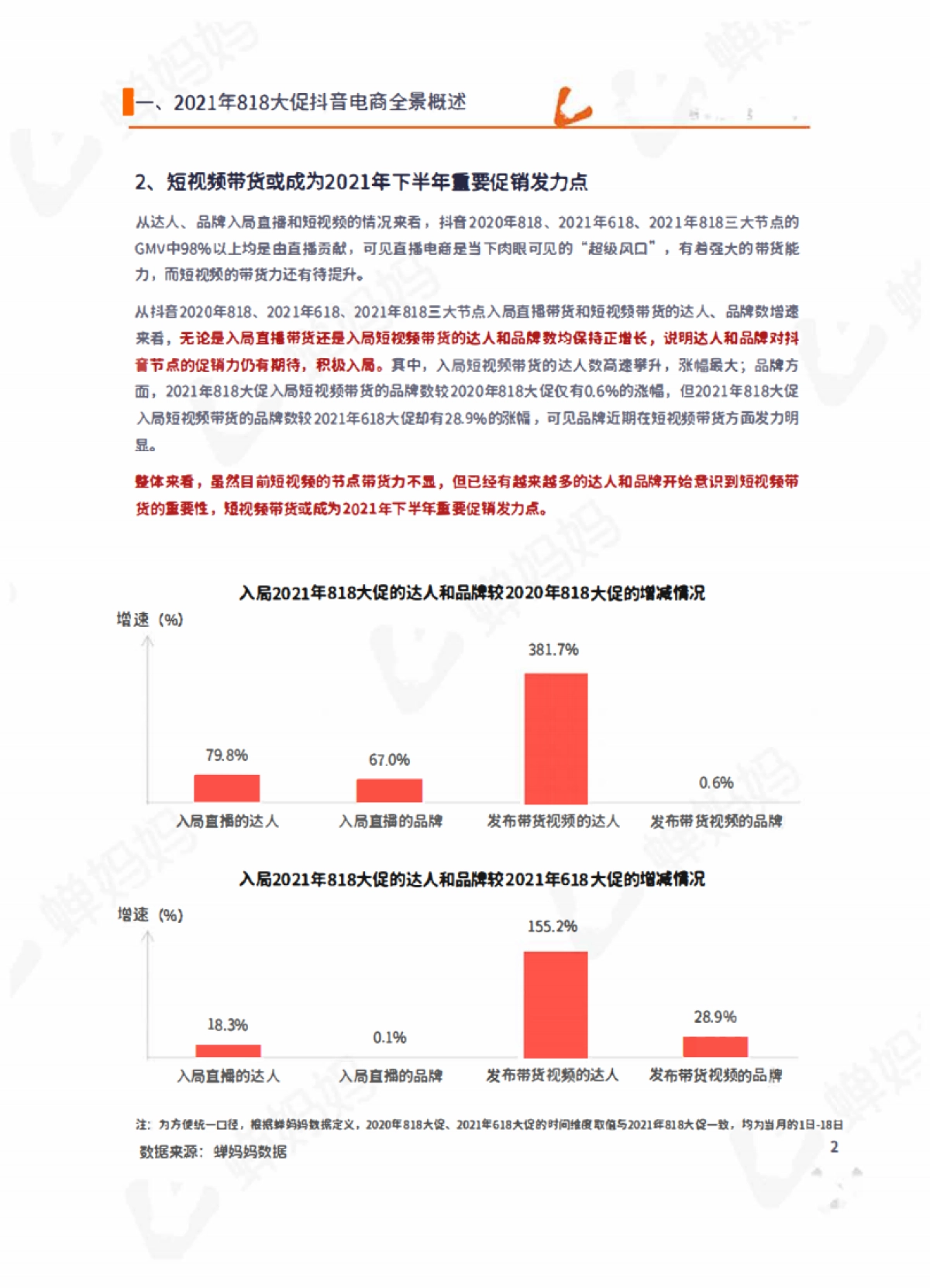 蝉妈妈2021年818抖音直播电商数据研究报告21页_第5页