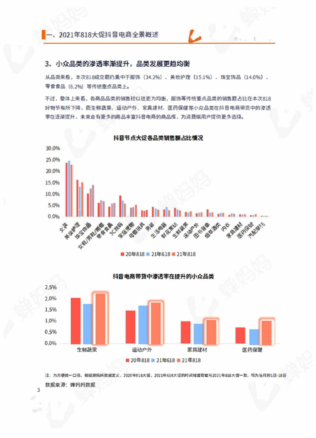 蝉妈妈2021年818抖音直播电商数据研究报告21页_第6页