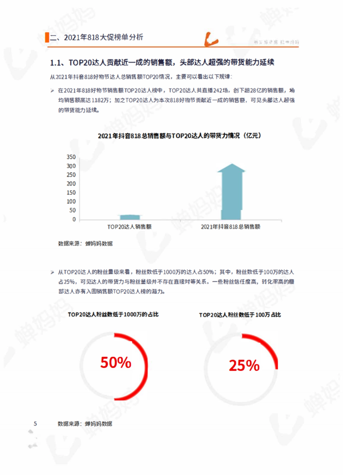 蝉妈妈2021年818抖音直播电商数据研究报告21页_第8页