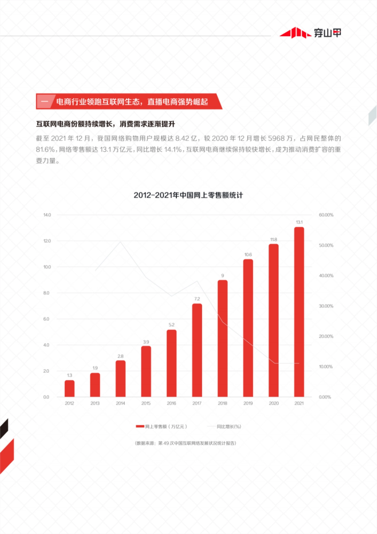 穿山甲：兴趣电商商业化能力报告_第5页