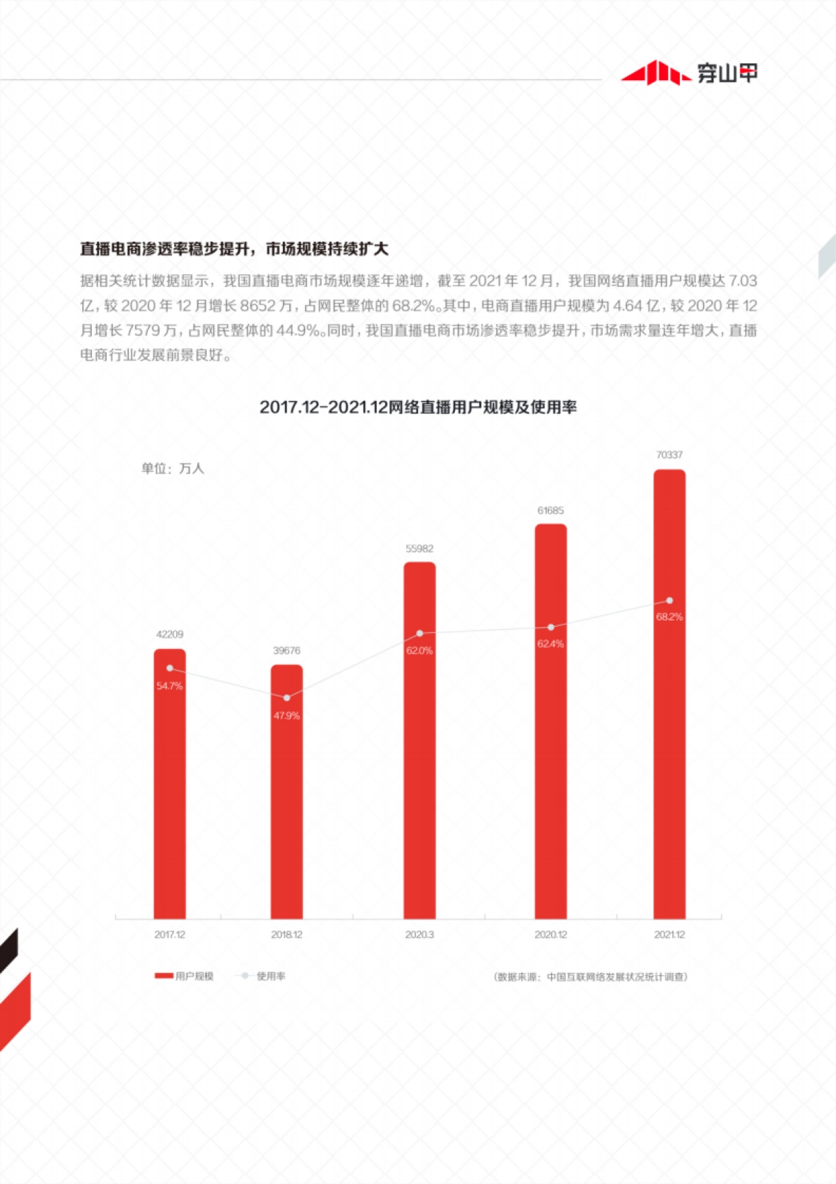 穿山甲：兴趣电商商业化能力报告_第6页