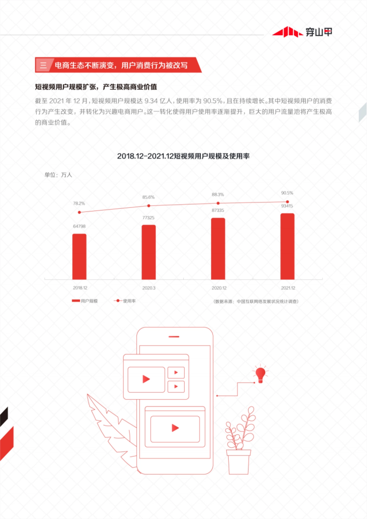 穿山甲：兴趣电商商业化能力报告_第9页