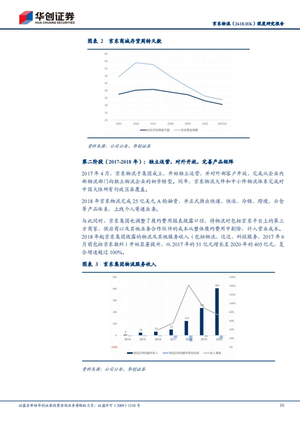 大物流时代系列研究（二）-京东物流：内看与京东生态正向循环，外看数智化供应链市场迎风启航-华创证券-64页_第10页