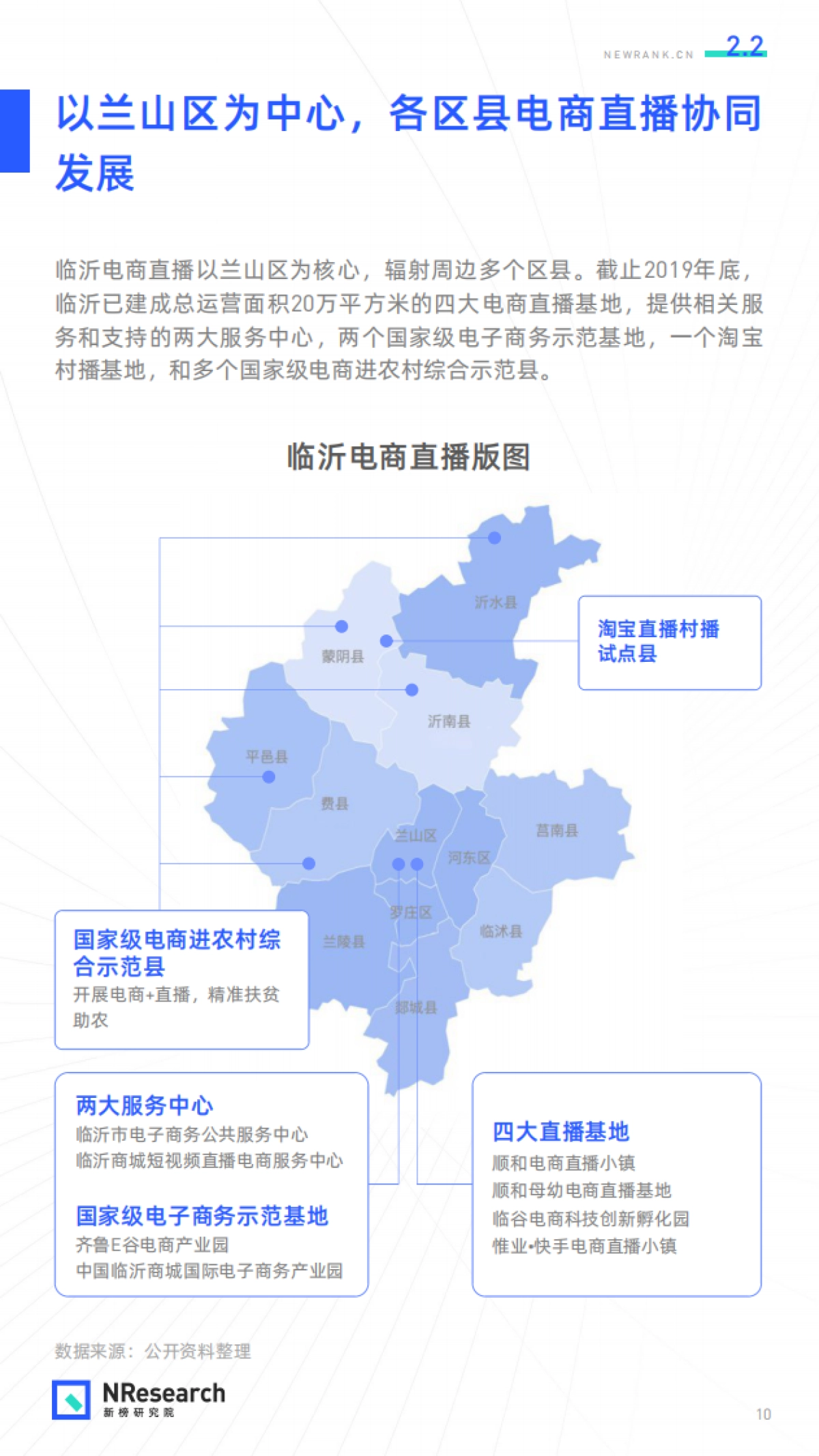 电商直播的临沂模式-新榜研究院_第10页