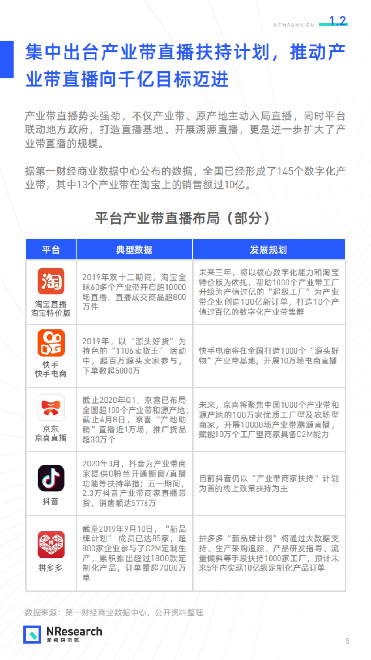 电商直播的临沂模式-新榜研究院_第5页