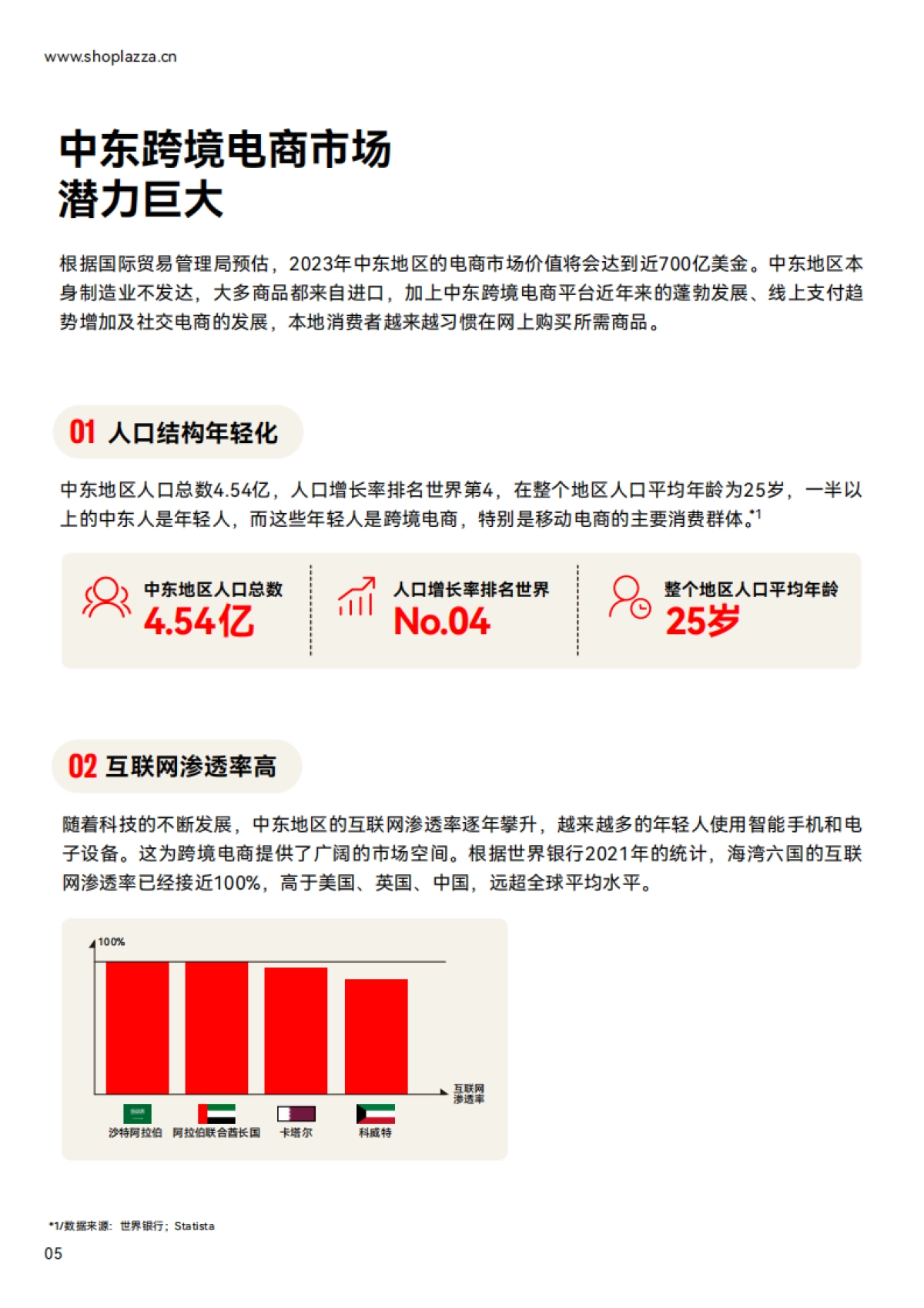 独立站增长新动力：2023中东跨境电商白皮书-店匠科技_第5页