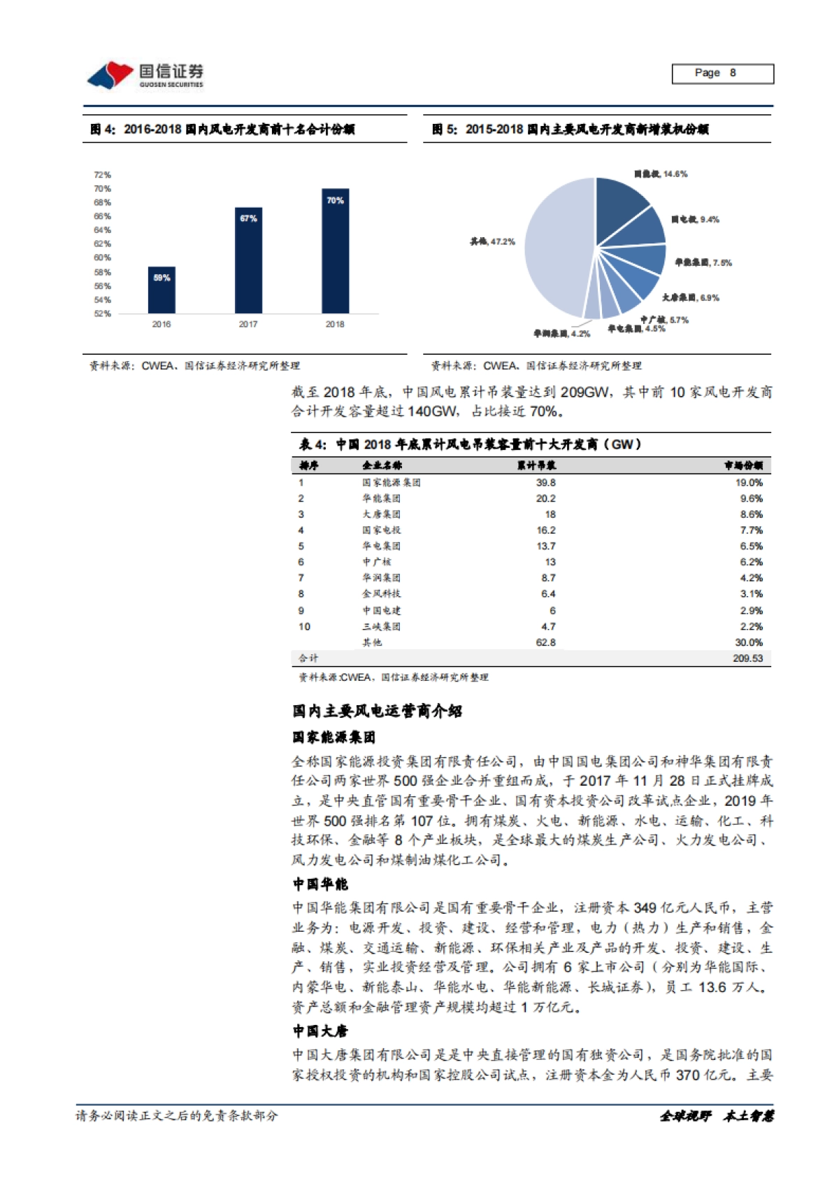风电产业链梳理专题报告之一：全球风电运营商和整机厂商市场格局变迁和主要企业介绍_第8页
