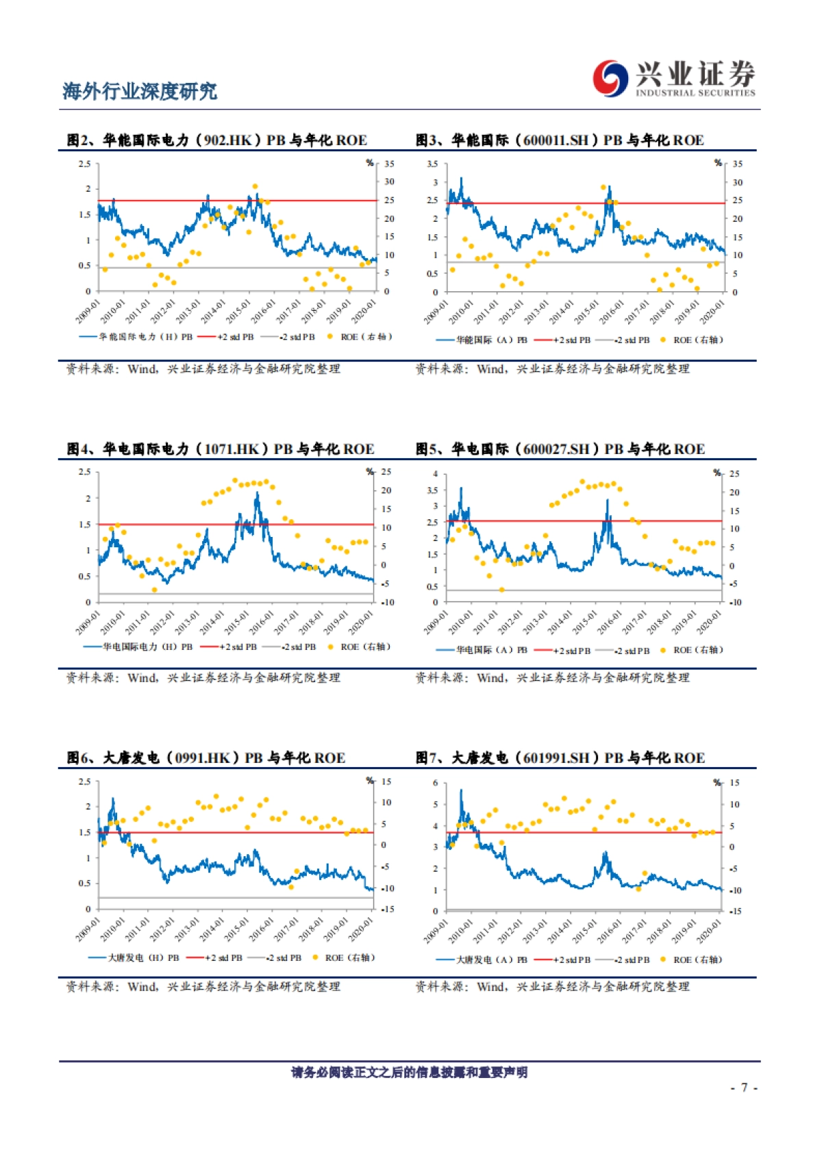 公用事业-传统电力运营商的转型之路系列报告一:估值因何承压,修复为何将至-兴业证券_第7页