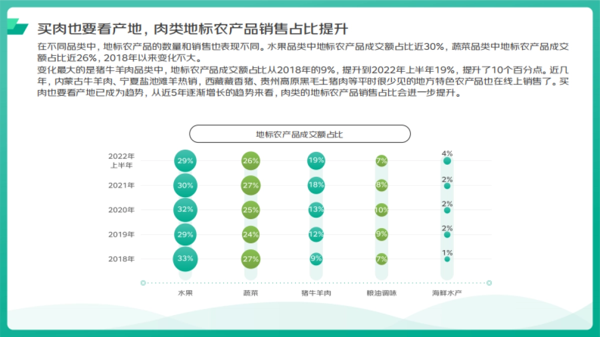 京东&欧特欧咨询：2022地标农产品上行趋势分析_第5页