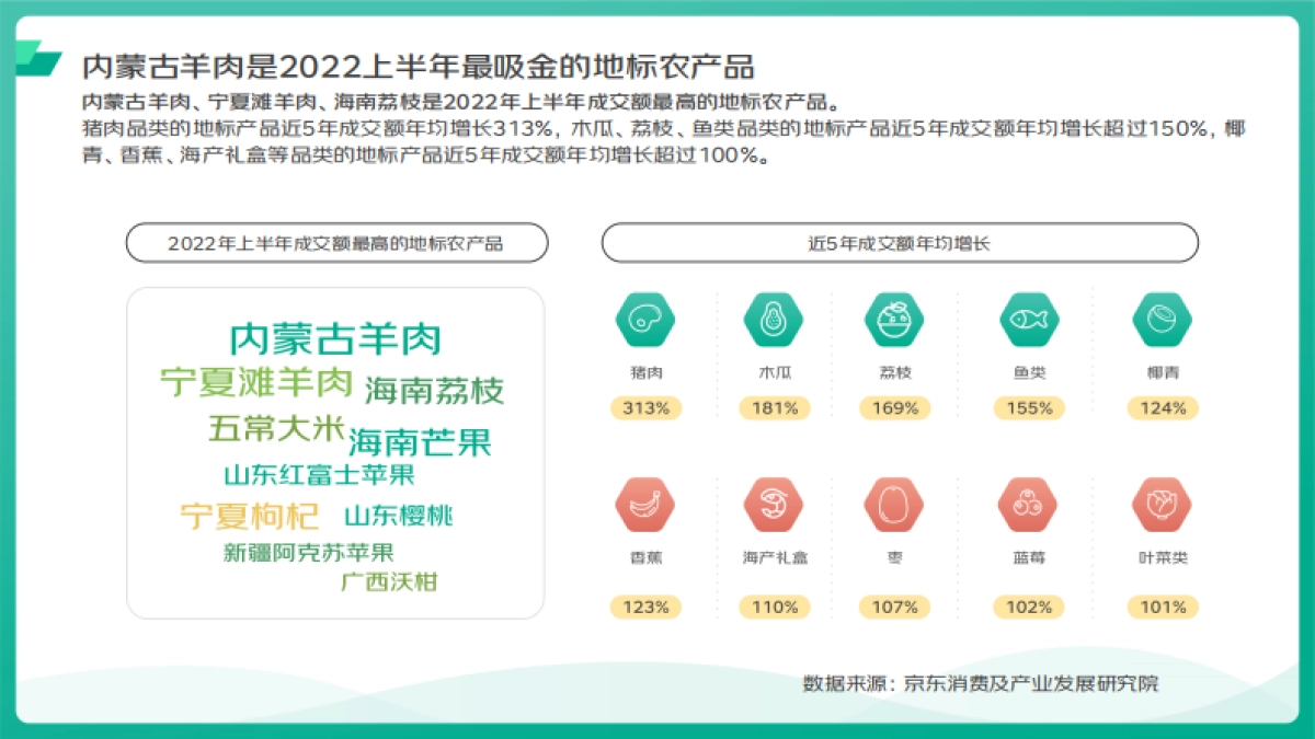 京东&欧特欧咨询：2022地标农产品上行趋势分析_第7页