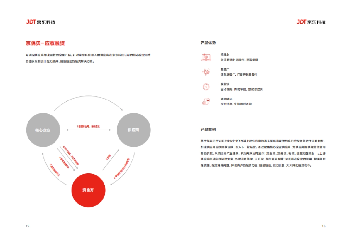 京东:2022京东供应链金融科技产品白皮书_第10页