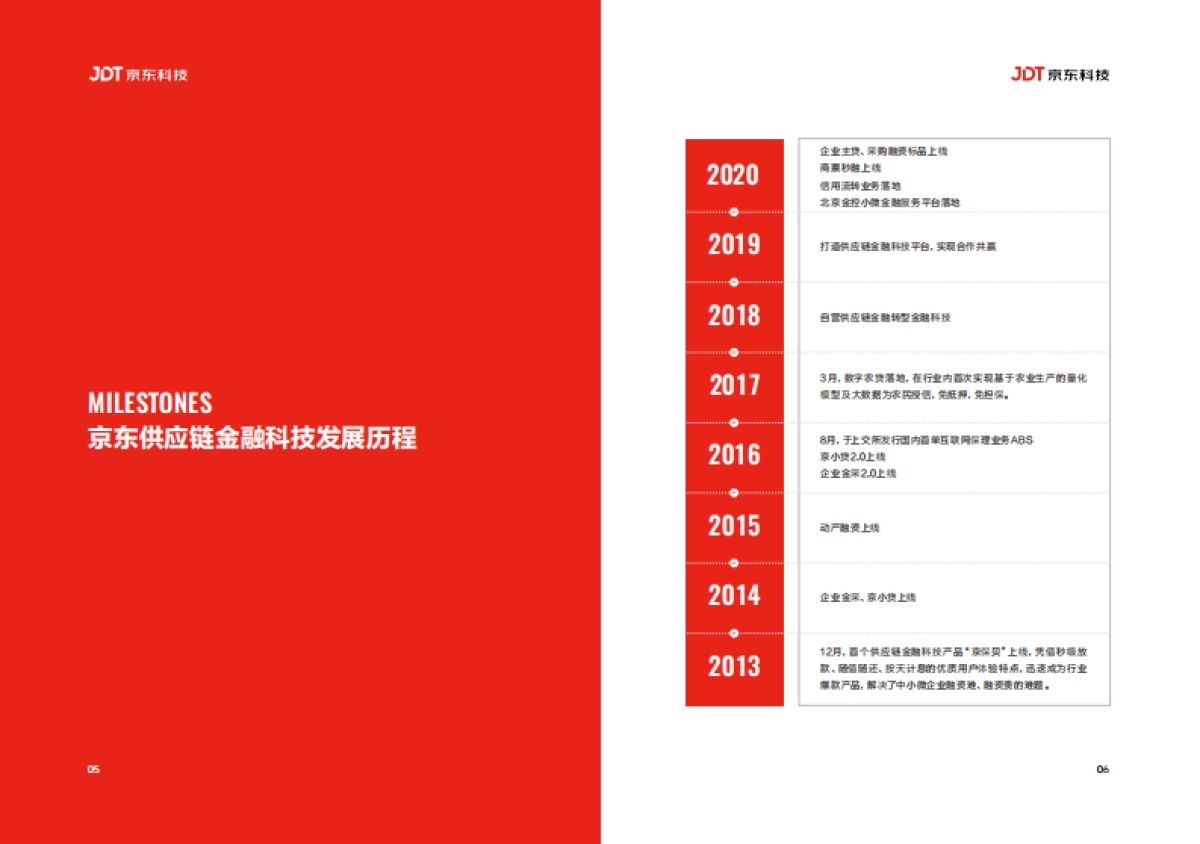 京东:2022京东供应链金融科技产品白皮书_第5页
