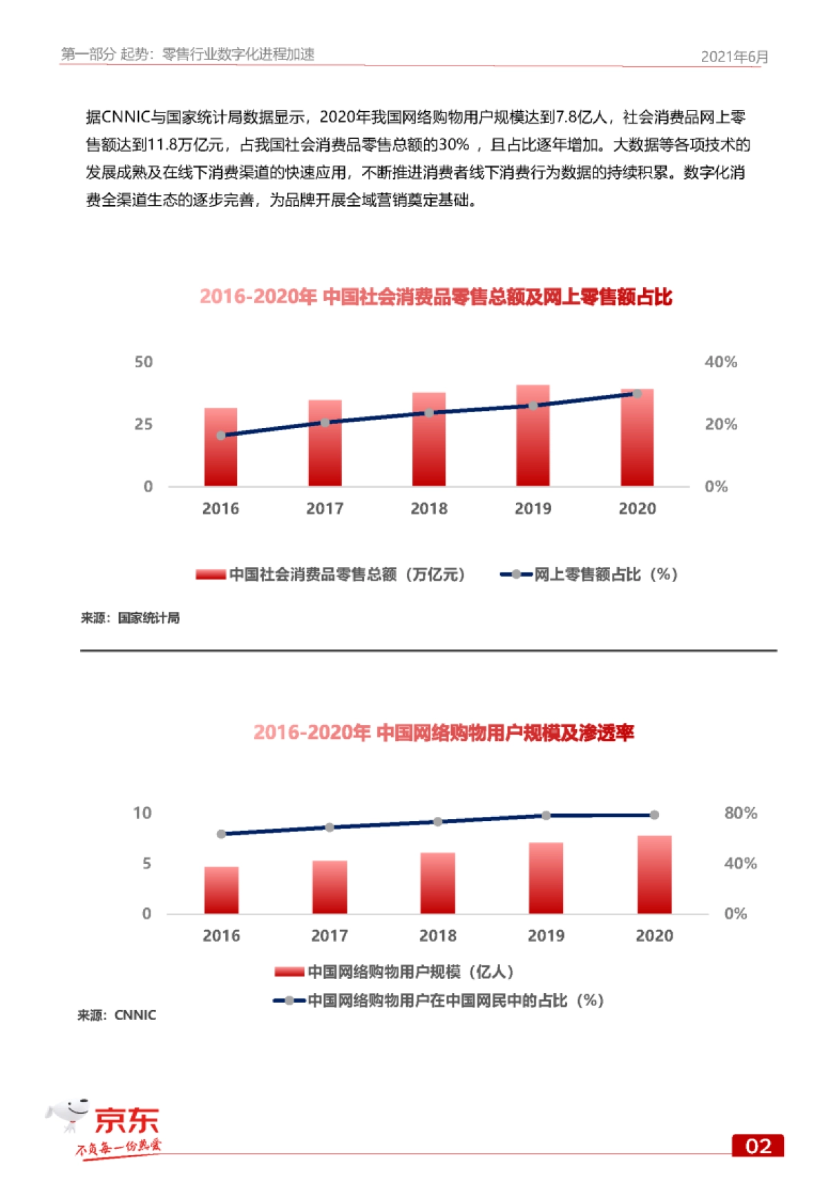 京东GOAL品牌用户增长白皮书-京东x艾瑞_第8页