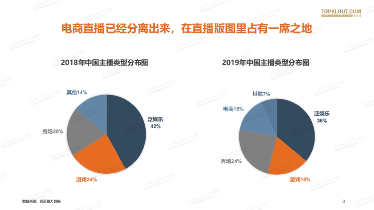 克劳锐：2019年“直播+电商”微生态发展报告_第10页