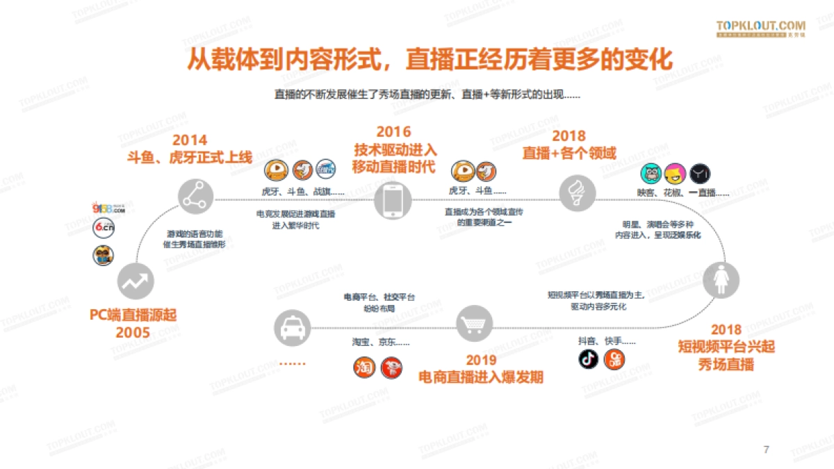 克劳锐：2019年“直播+电商”微生态发展报告_第8页
