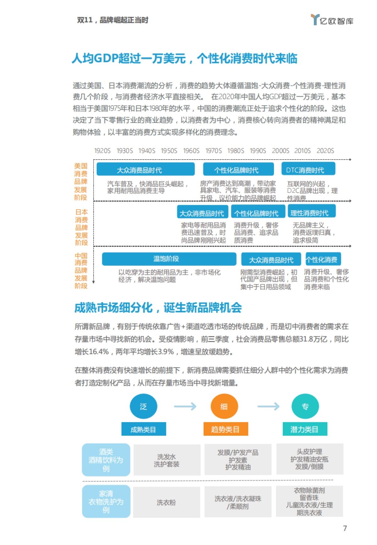 流量式微，品牌崛起——2021双11电商洞察报告-亿欧智库_第7页