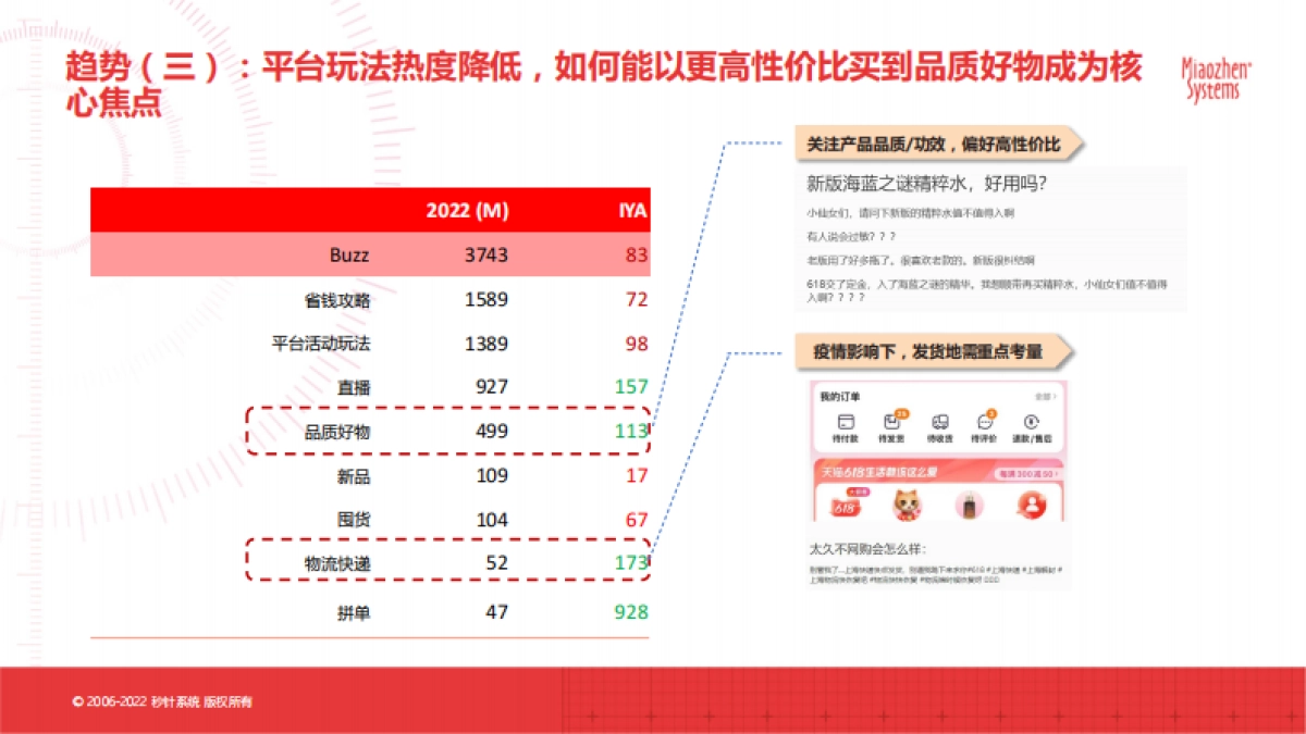 秒针系统：2022电商大促核心趋势洞察及“双11”科学备战锦囊_第10页