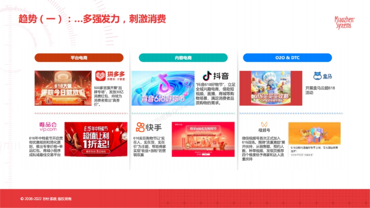 秒针系统：2022电商大促核心趋势洞察及“双11”科学备战锦囊_第6页