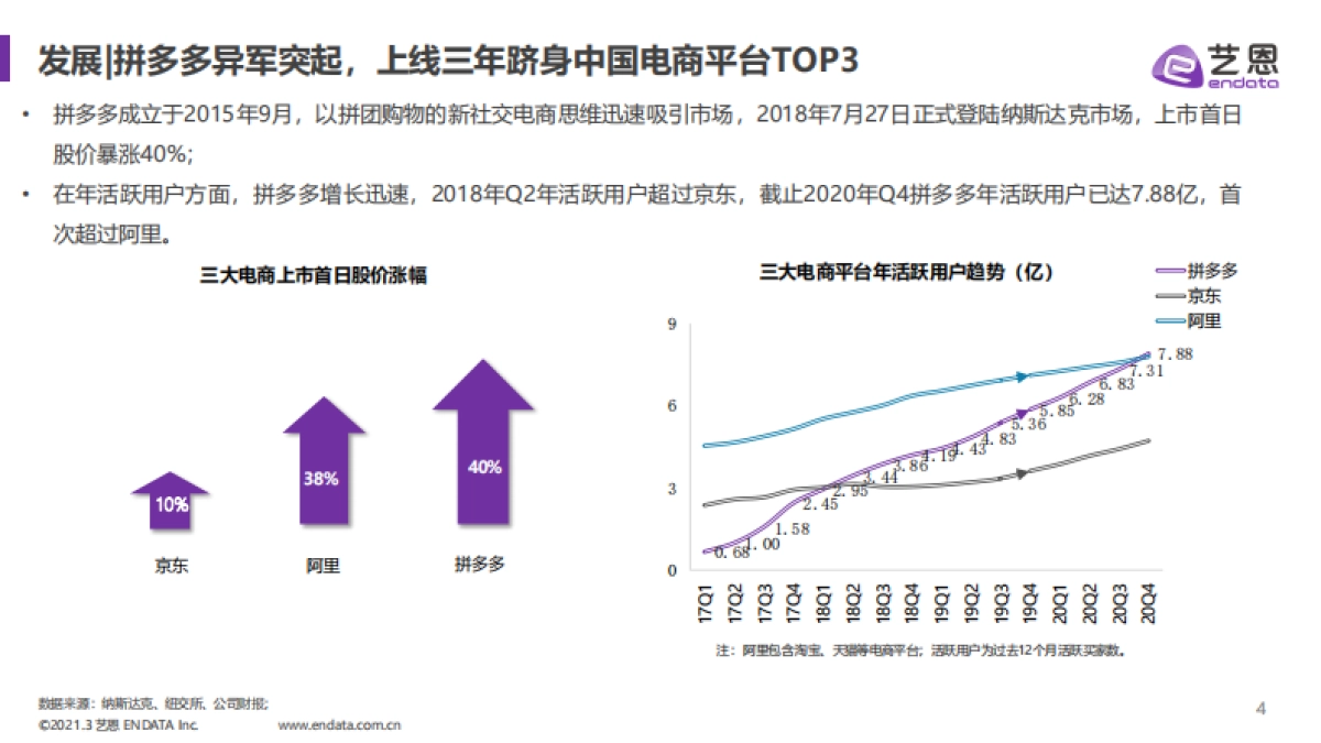 拼多多内容营销效果评估报告-艺恩_第4页
