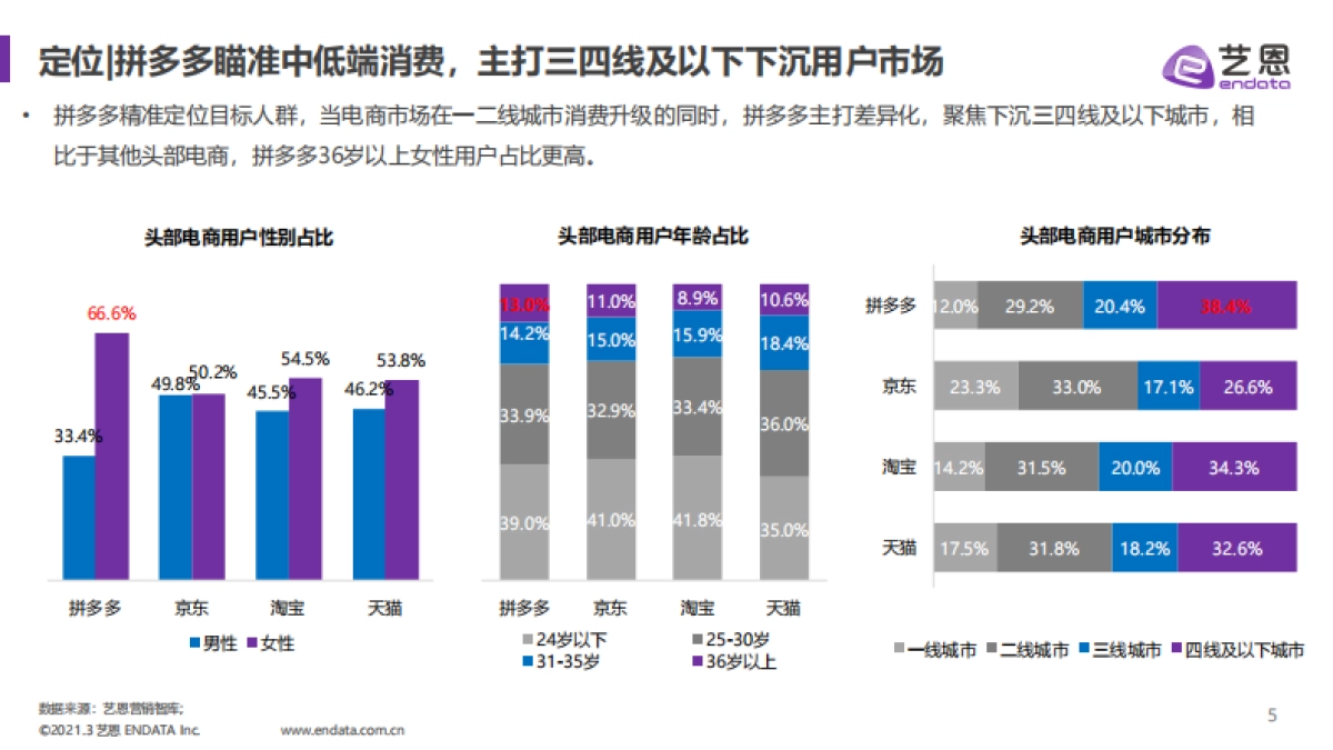 拼多多内容营销效果评估报告-艺恩_第5页