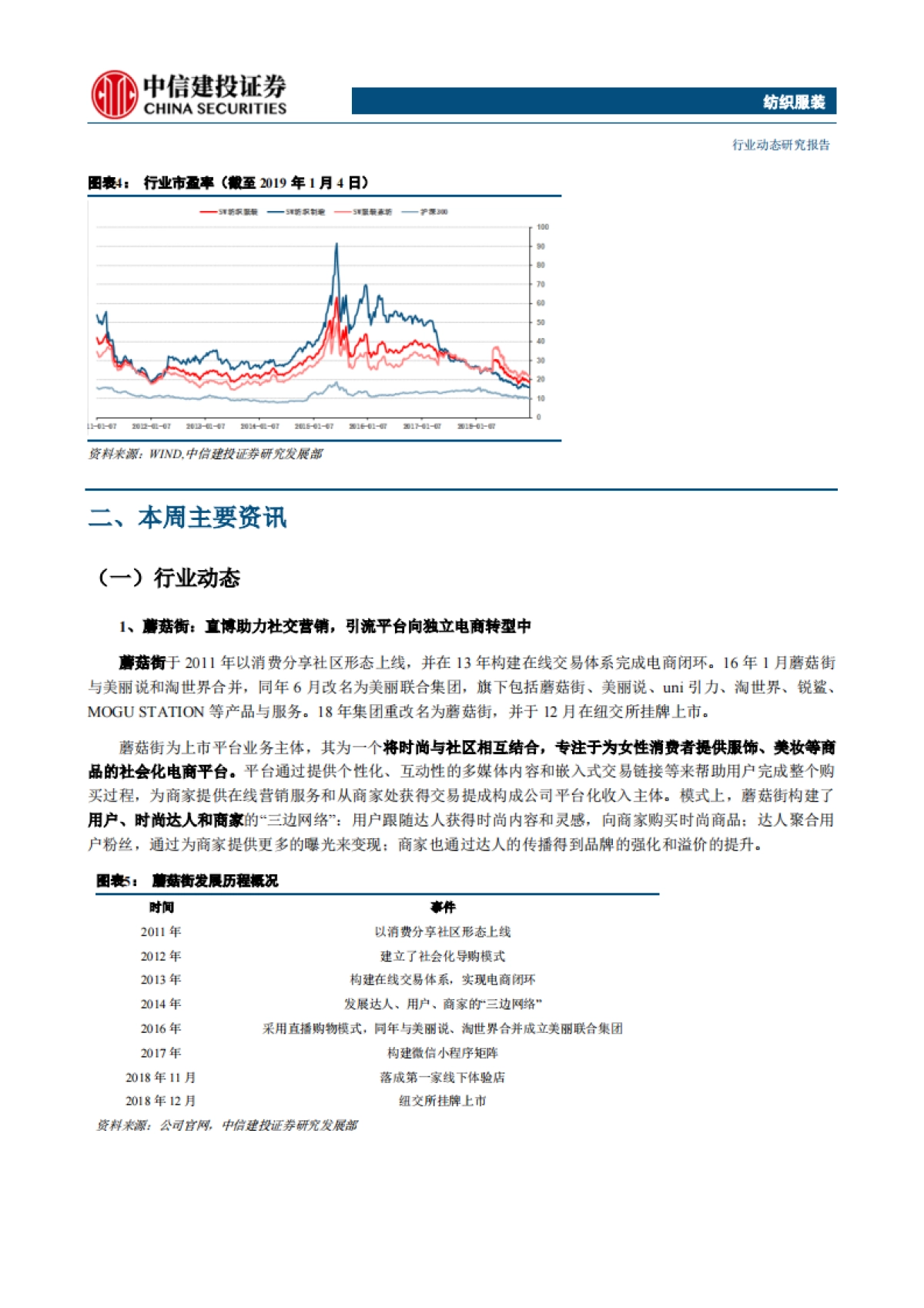 社交电商系列研究-蘑菇街直播引流转型进行时_第6页